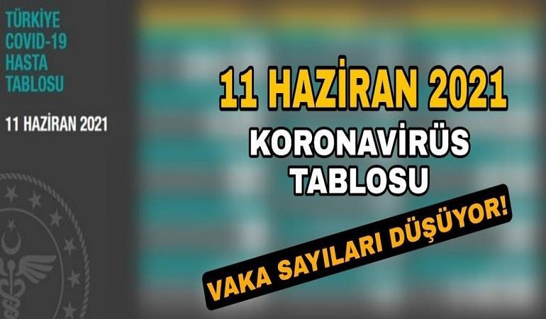 11 Haziran koronavirüs tablosu açıklandı!