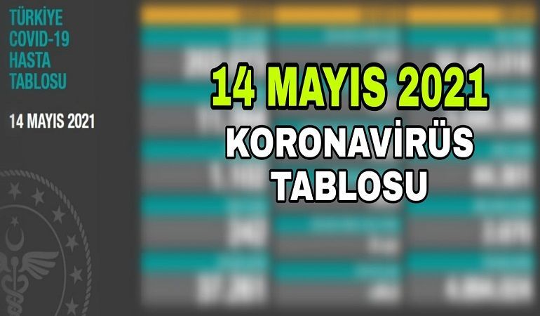 14 Mayıs koronavirüs tablosu açıklandı!