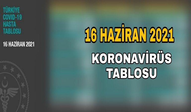 16 Haziran koronavirüs tablosu açıklandı!