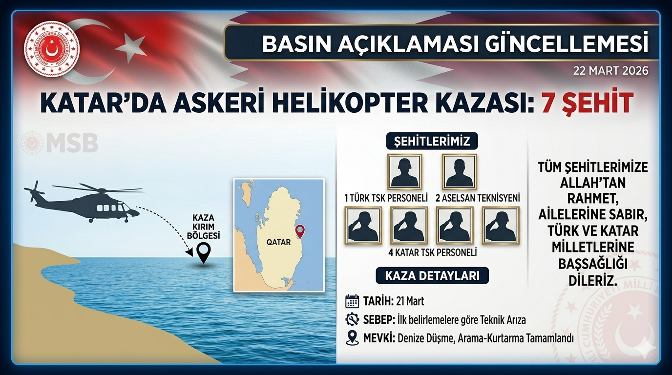 Katar’da Askeri Helikopter Kazası: 7 Şehit