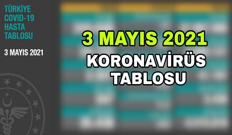 3 Mayıs koronavirüs tablosu açıklandı!