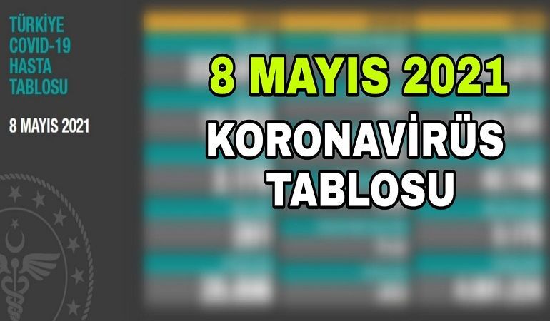 8 Mayıs koronavirüs vaka sayısı açıklandı!