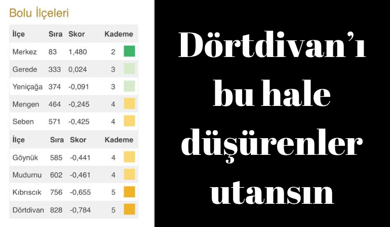 Dörtdivan'ı bu hale düşürenler utansın